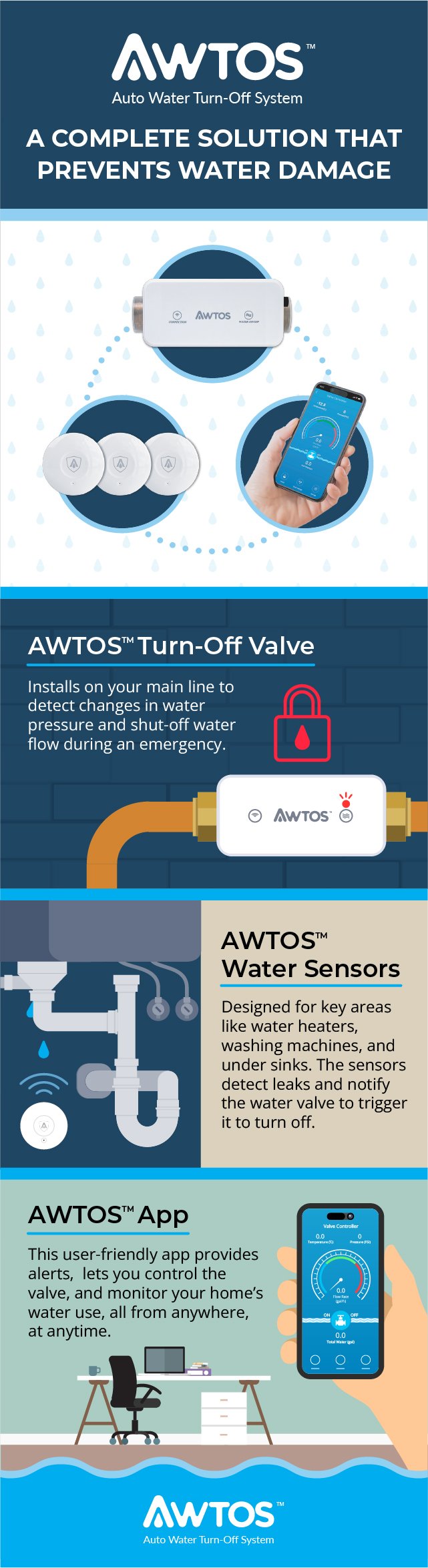 AWTOS_Overview_Email Infographic