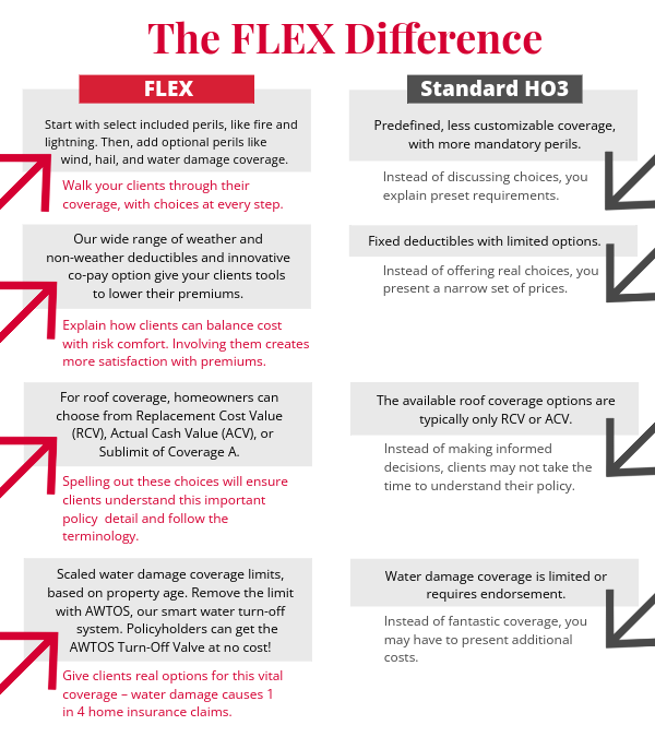 The FLEX Difference Infographic-desktop