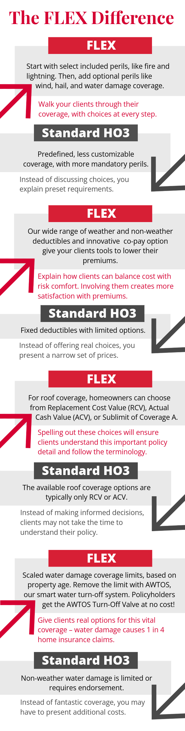The FLEX Difference Infographic-mobile