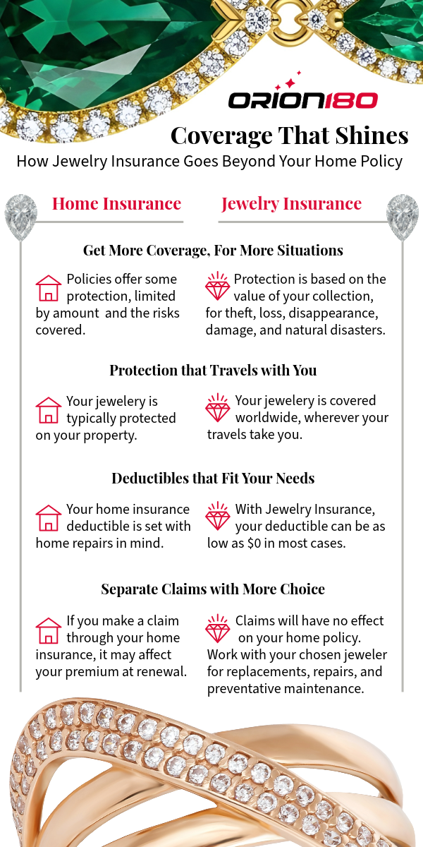 Jewelry Insurance Infographic